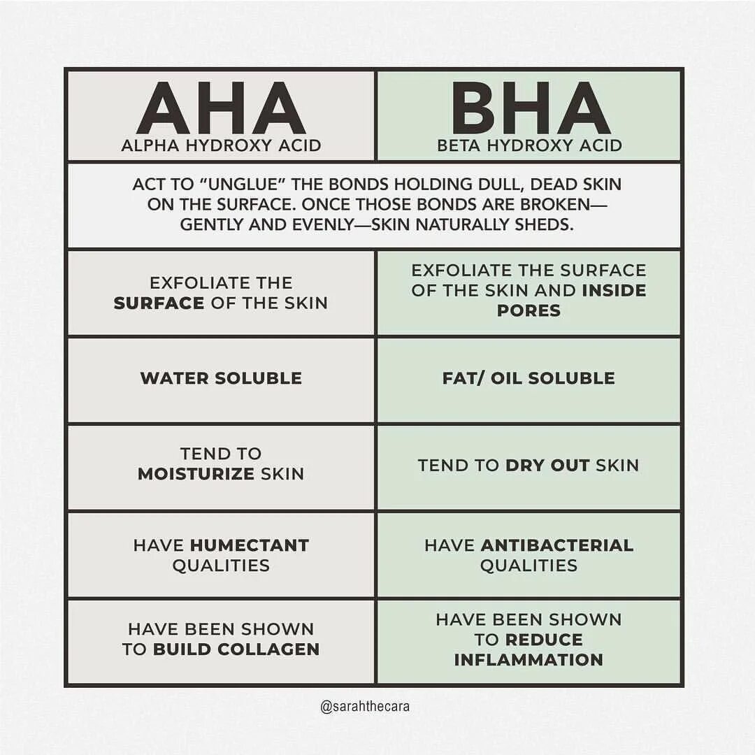 Bha acid. Bha кислоты эстетика. Bha acid. Бутилированный гидроксианизол формула. Bha acid.