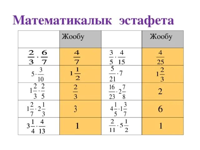 Тест 5 класс кыргызча. Математикалык эстафета. Математическая эстафета. Математика 1 класс кыргызча. Математика 5 класс кыргызча.