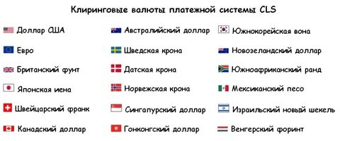 Мировые платежные валюты