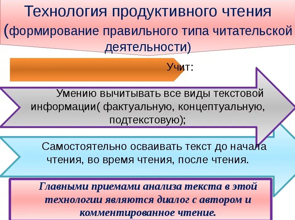 Приемы технологии продуктивного чтения. Методы и приемы формирования читательской грамотности. Технология формирования типа правильной читательской деятельности. Технология продуктивного чтения в начальной школе. Школа эффективного чтения