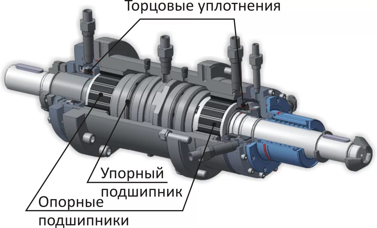 Упорный источники. Упорный источники