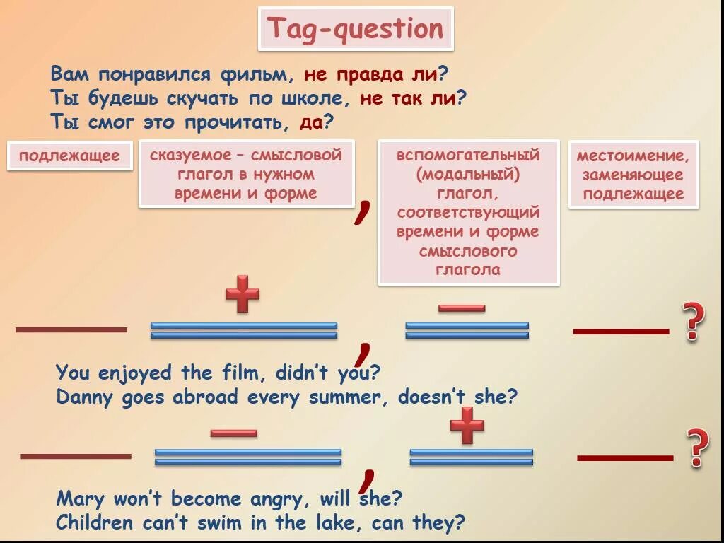 Глагол сказуемое в английском. Tag questions в английском. Tag questions правило. Разделительные вопросы в английском. Схема разделительного вопроса в английском языке.