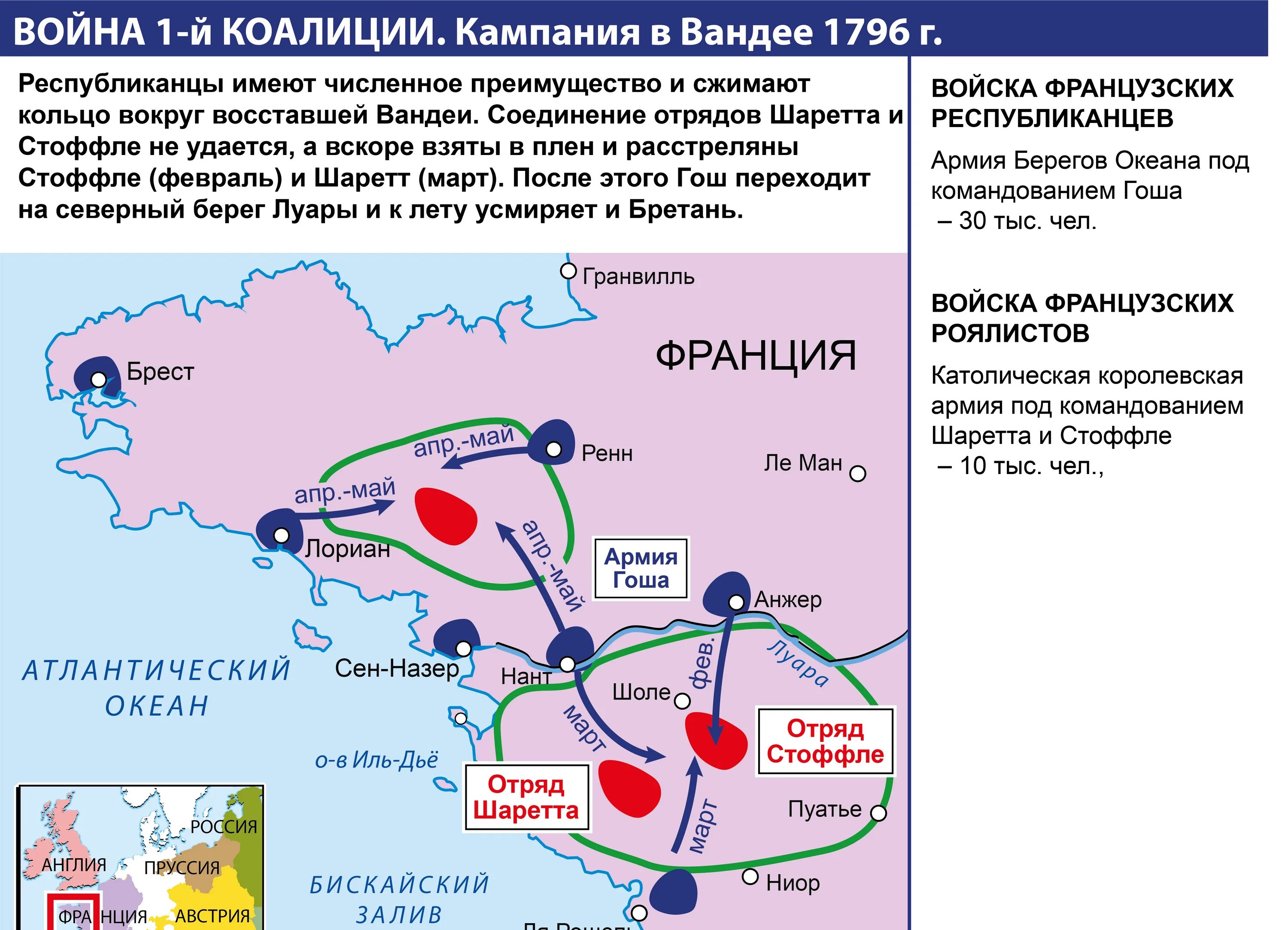 Вступление россии во вторую антифранцузскую коалицию. Антифранцузские коалиции карта.