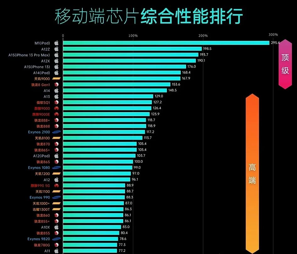 Snapdragon 8 gen 2 сравнение. Процессор Snapdragon 8 Gen 1. Snapdragon gen2. Процессор Snapdragon 8 Gen 2. Snapdragon® 8 Gen 1 (4 НМ).