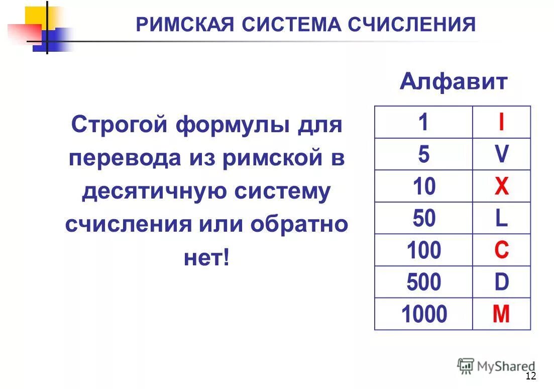 римская непозиционная система счисления. пример записи числа в римской системе счисления. римская в десятичную. римское число в десятичной системе. переведите числа из римской системы.