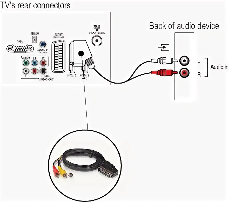 Домашний кинотеатр 5. 1 для телевизора филипс схема подключения. Philips 32pf5331. Как подключить колонку philips к телевизору самсунг. Подключить двд к телевизору тюльпан.