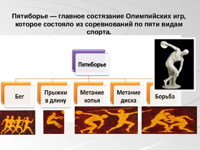 Место спортивных состязаний по пятиборью. Пятиборье Олимпийские игры в древней Греции. Пентатлон в древней Греции. Пятиборье в древней Греции. Пентатлон Олимпийские игры в древности.