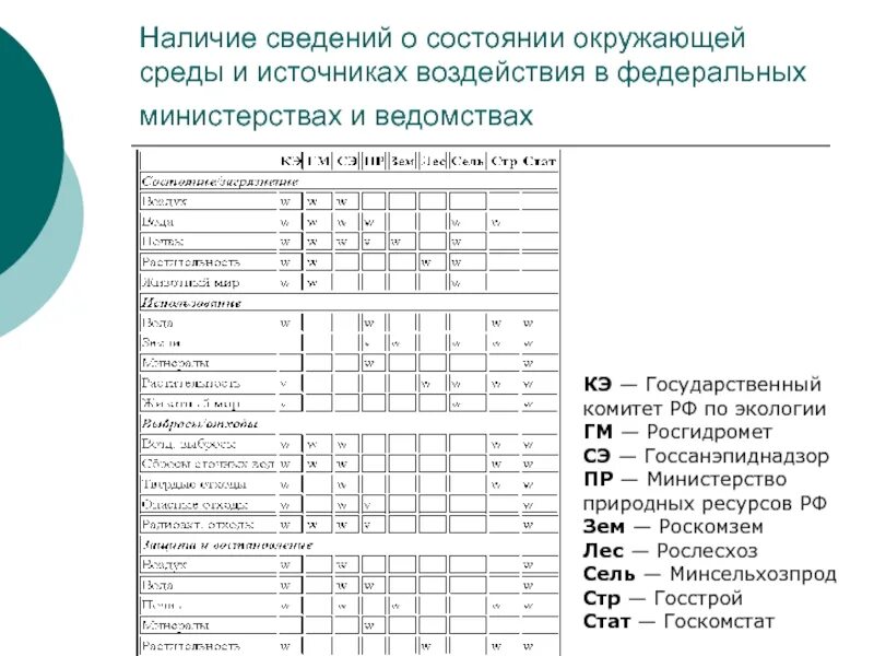 Получить информацию о состоянии окружающей среды. Природные среды таблица условия и компоненты окружающей. Рослесхоз природные условия и компоненты окружающей. Росгидромет природные условия и компоненты окружающей среды. Роспотребнадзор природные условия и компоненты окружающей среды.