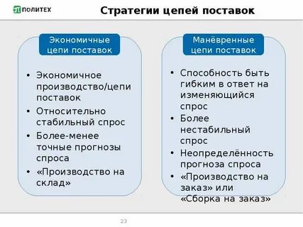 Основы управления цепями поставок