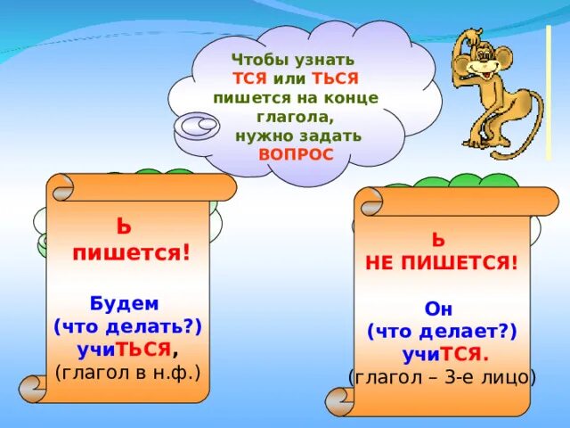 Мягкий знак перед ся в глаголах. Тся или ться. Тся и ться в глаголах. Написание тся и ться в глаголах. Предложения с глаголами тся и ться.