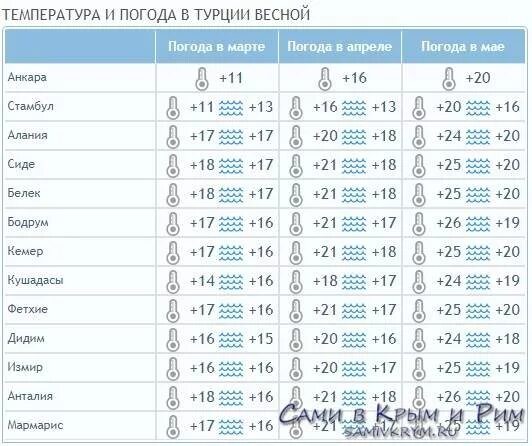 Температура воды в кемере в апреле. Климат в Турции по месяцам. Турция зимой температура воздуха. Средняя температура в Турции в октябре. Средняя температура в Турции по месяцам.