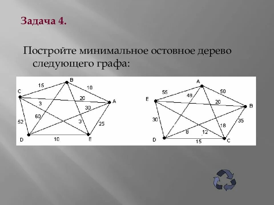 Минимальное остовное дерево графы. Как построить остовное дерево графа. Построить минимальное остовное дерево. Минимальное остовное дерево графа