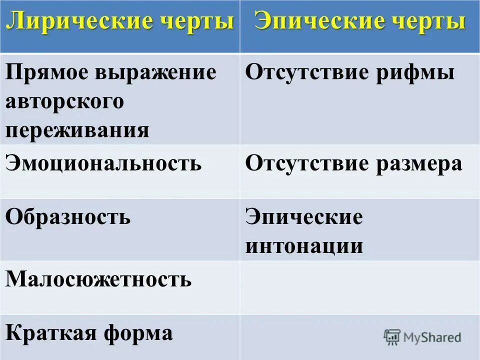 особенности поэзии тютчева. лирические признаки. характеристика лирики. лирические признаки. лирические признаки.