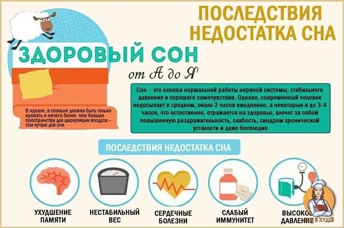 Чем грозит недостаток. Последствия короткого сна. К чему приводит дефицит сна. Последствия недосыпания. Нехватка здорового сна.