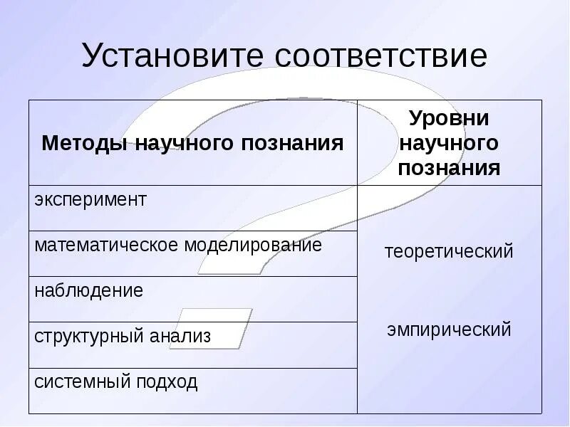 Наблюдение эксперимент моделирование таблица. Уровни и методы научного познания. уровни формы и методы научного познания. методы научного познания математические. методы научного познания эксперимент.