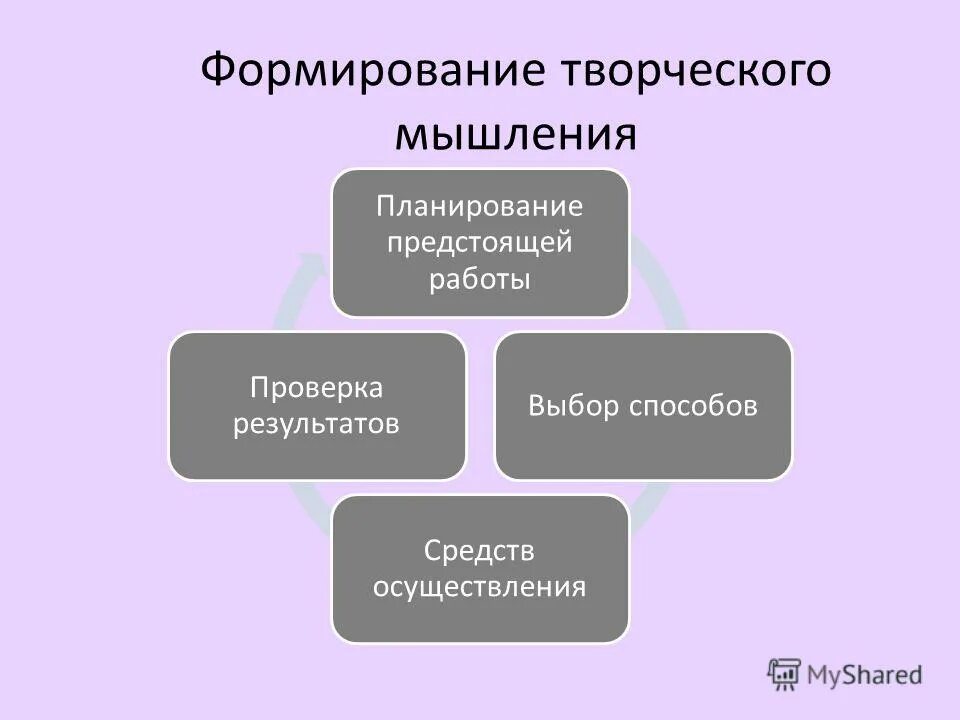 Планирование предстоящей работы. Планирование предстоящей работы