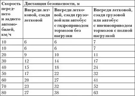 Какое расстояние между примерами Расстояние между нижний