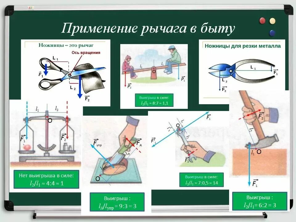 Доклад на тему рычаги в технике быту. Примеры рычагов физика 7 класс. Рычаги в быту. Примеры использования рычага. Рычаг в быту физика.