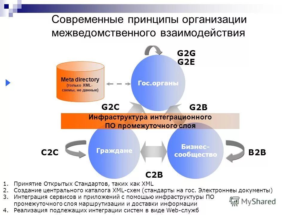 Интегрированный сервис