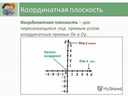 Ось игрек на графике