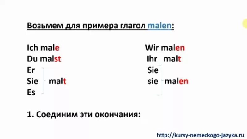 Спряжение глаголов в немецком языке таблица Презентация по теме "Прошедшее время в немецком языке (Präteritum)"