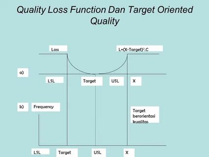 Loss function