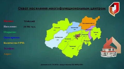 Население кбр