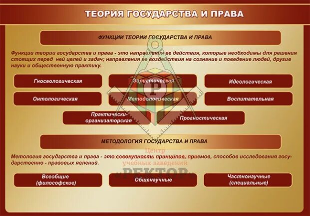 Реализация функции тгп