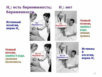Ошибка третьего рода