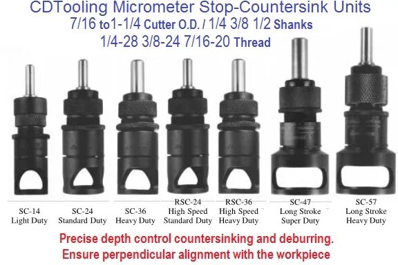 Microstop Countersink. Микростоп для зенкования. AVROTOOLS. Микростоп зенковки Nexam.