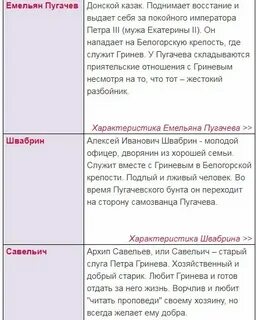 Фамилия имя отчество отца героя капитанская дочка