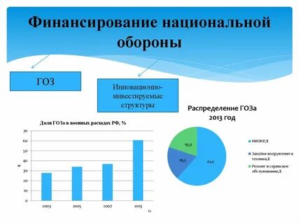Расходы гоз