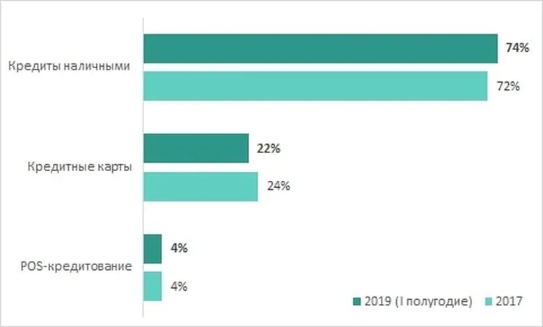 Потребительский кредит в 2024 году условия. Тенденции потребительского кредитования. Анализ потребительского кредита. Тенденции развития потребительского кредитования.