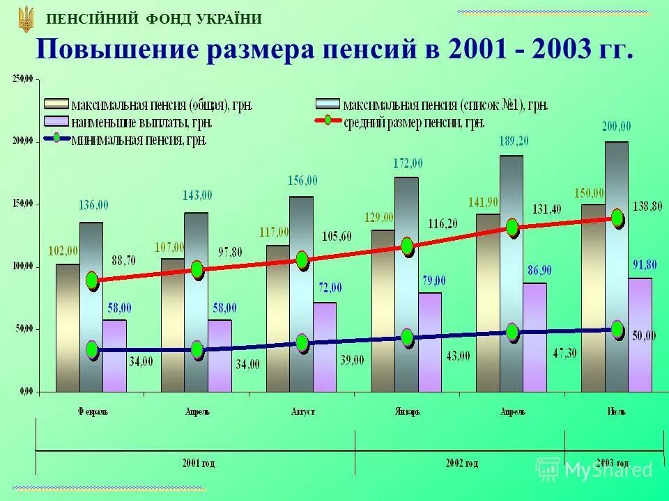 Сайт пенсійний фонд україни