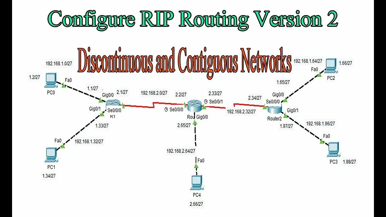 Rip cisco packet tracer. Маршрутизация rip rip 2. rip маршрутизация. rip routing что это. ciscoworks.