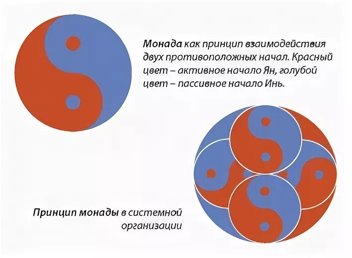 Классы монад. Классы монад