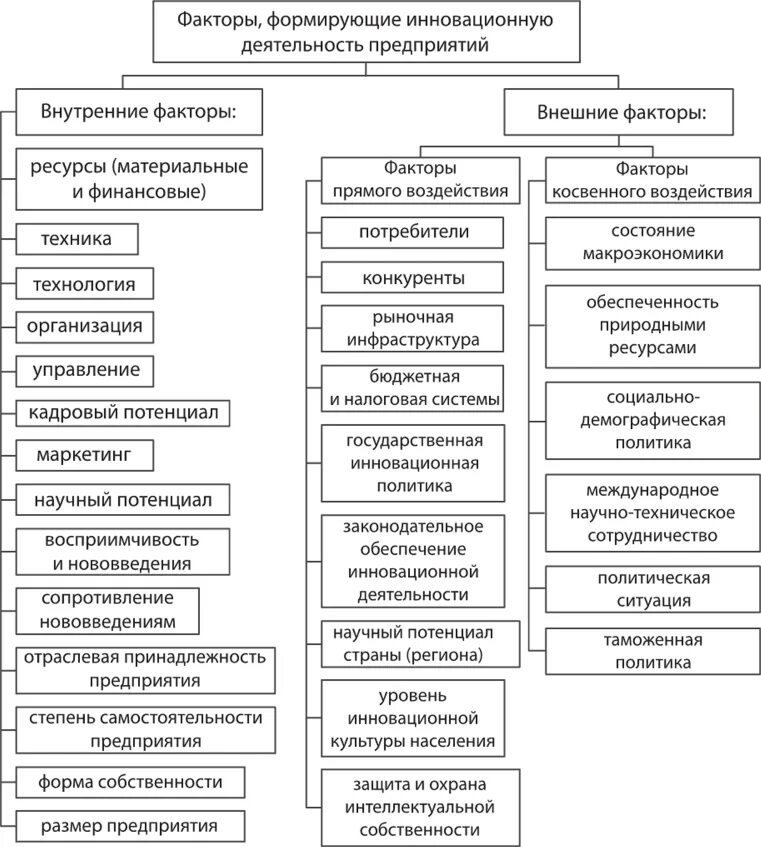Факторы, влияющие на изменение финансовых результатов организации. Критерии достойного существования человека обществознание. Внутренние факторы развития групп. Внешние и внутренние факторы развития. Объективные и субъективные факторы развития общества.