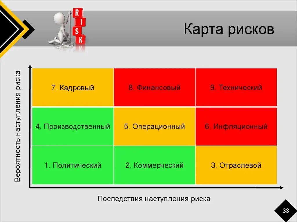 Финансовая модель рисков. Карта рисков. Карта оценки рисков. Карта рисков пример. Карта рисков проекта.