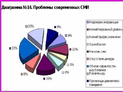 Сми место