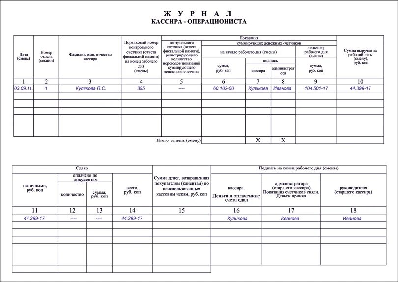 Книга учета кассовых документов. Журнал кассира-операциониста бланк. Журнал кассира операциониста пример. Журнал кассира-операциониста образец заполнения. Журнал кассовых операций образец заполнения.