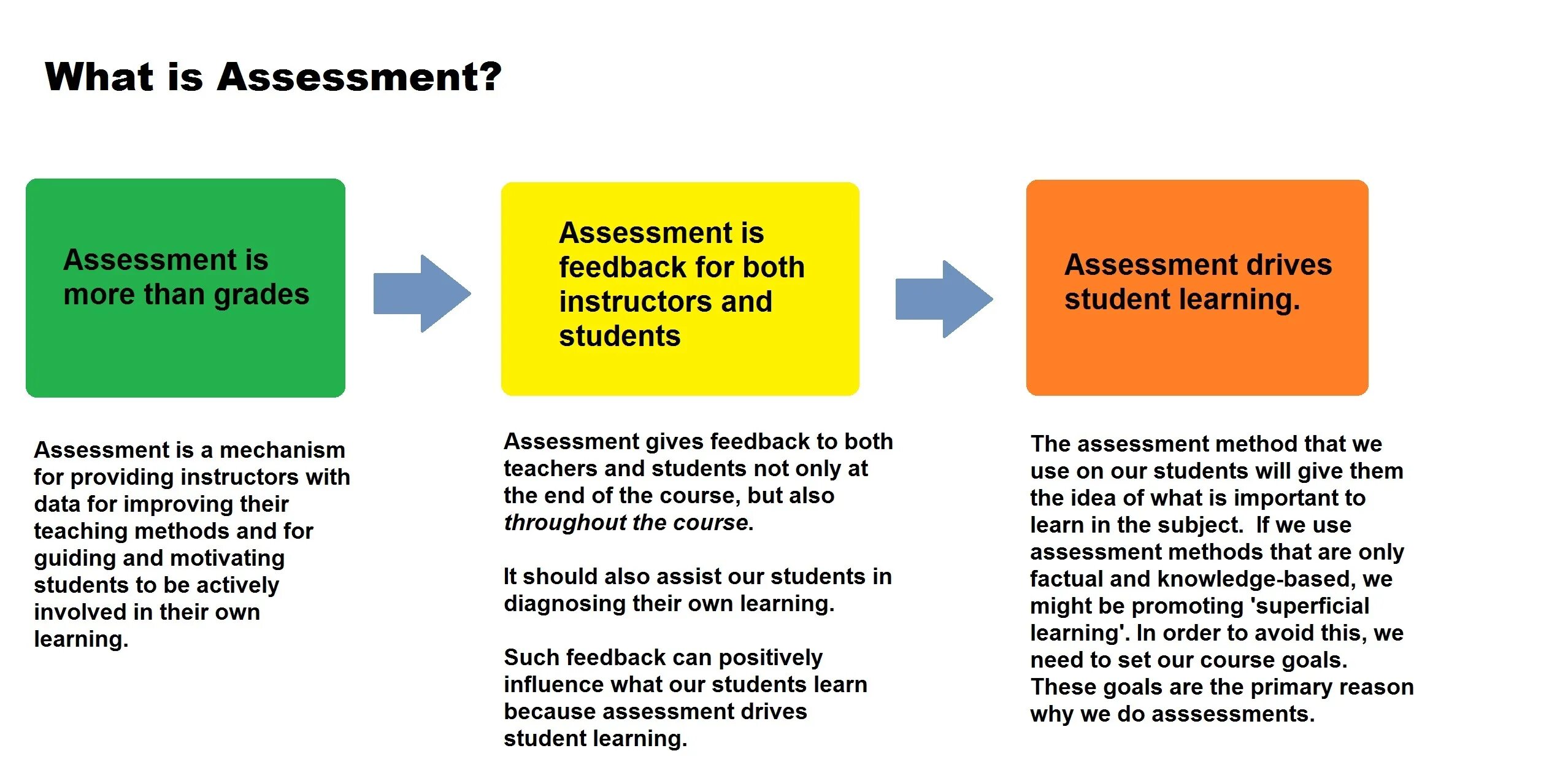 What s important is. Assessment method. Lesson Assessment Criteria. Assessment и evaluating. Методика process Assessment System.