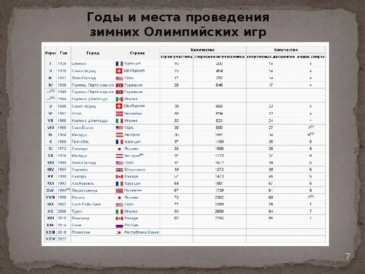 В каком году проходили олимпийские