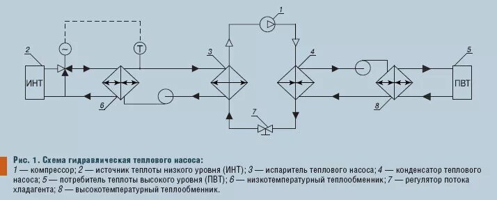 Обозначение теплообменника на схеме Условное обозначение теплообменника на схеме и заказе Теория производства теплоо