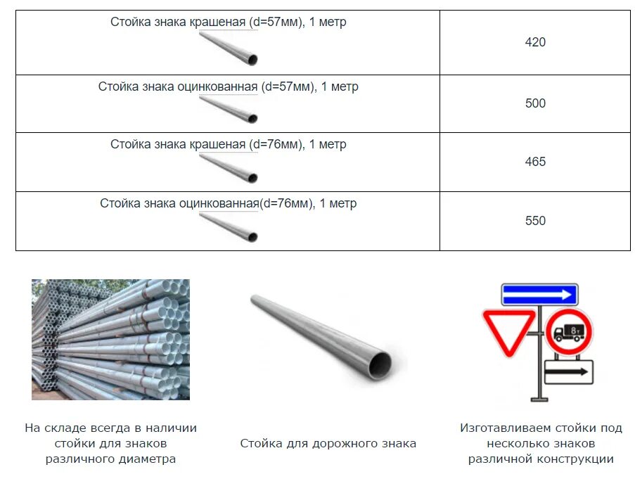 Стойки дорожных знаков. Стойки дорожных знаков ГОСТ 32950-2014. Стойка для дорожного знака ГОСТ 32948-2014. Стойки металлические для дорожных знаков ГОСТ 32948. Стойки круглые металлические для дорожных знаков оцинкованные СКМ-3.