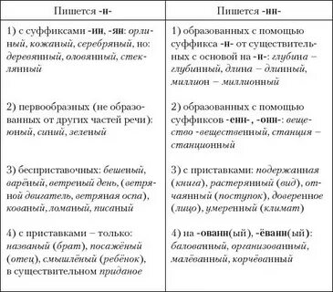 Деревянный как пишется нн