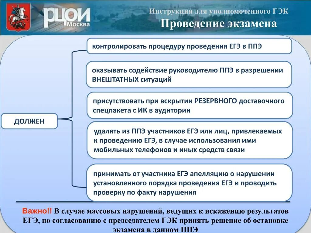 Государственная экзаменационная комиссия. ГЭК ЕГЭ. Внештатные ситуации в ППЭ. Инструкция к ЕГЭ.