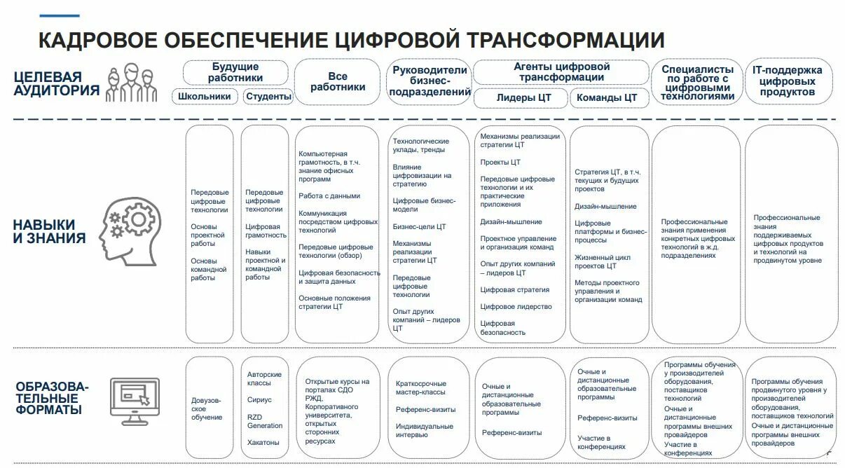 Цифровая трансформация формы. Стратегия цифровой трансформации ржд. стратегия цифровой трансформации оао ржд до 2025 года. цифровая стратегическая трансформация. цифровая трансформация оао ржд.