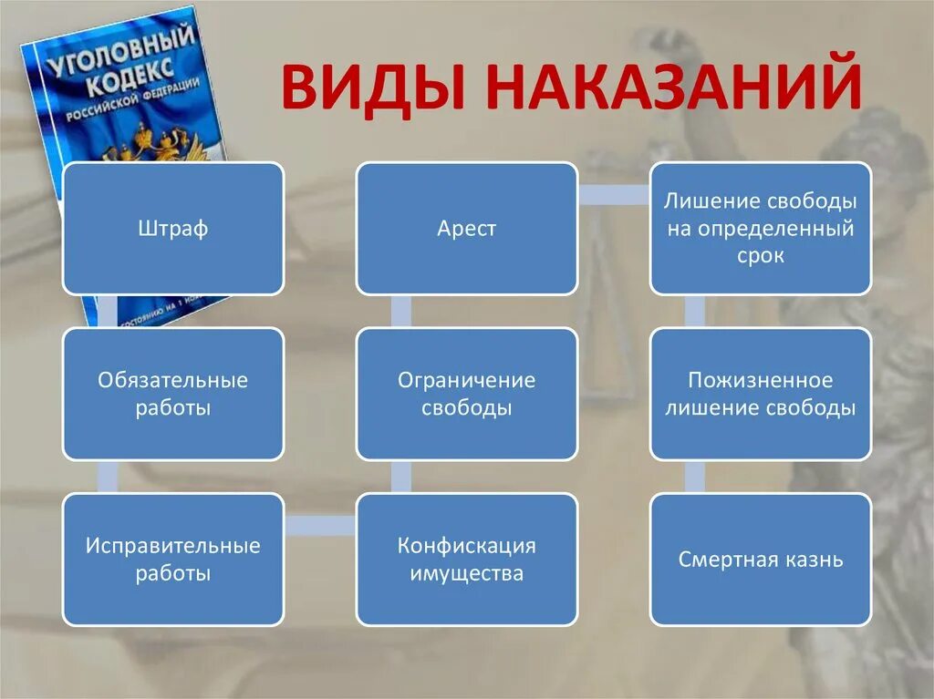 Какие есть виды уголовных наказаний
