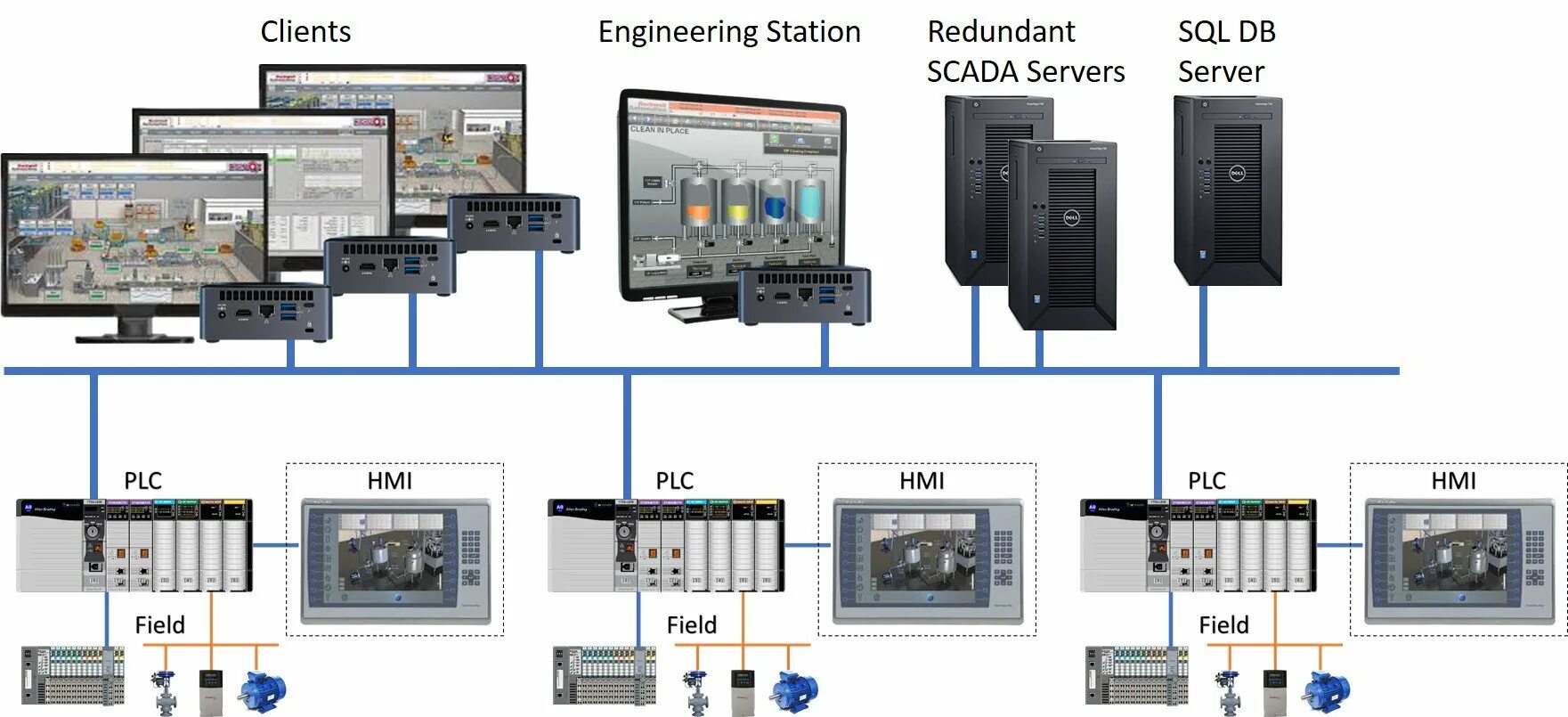 Scada это. Архитектура скада систем. Scada система схема. Genesis32 scada. Scada это.