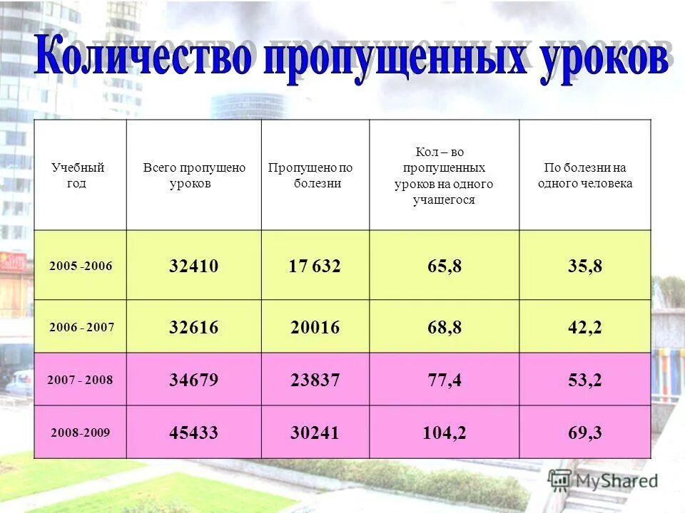 Рассказы пропущенный урок. Рассказы пропущенный урок